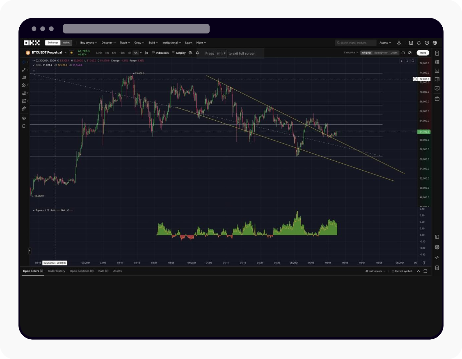Comment utiliser la disposition des graphiques ? | OKX