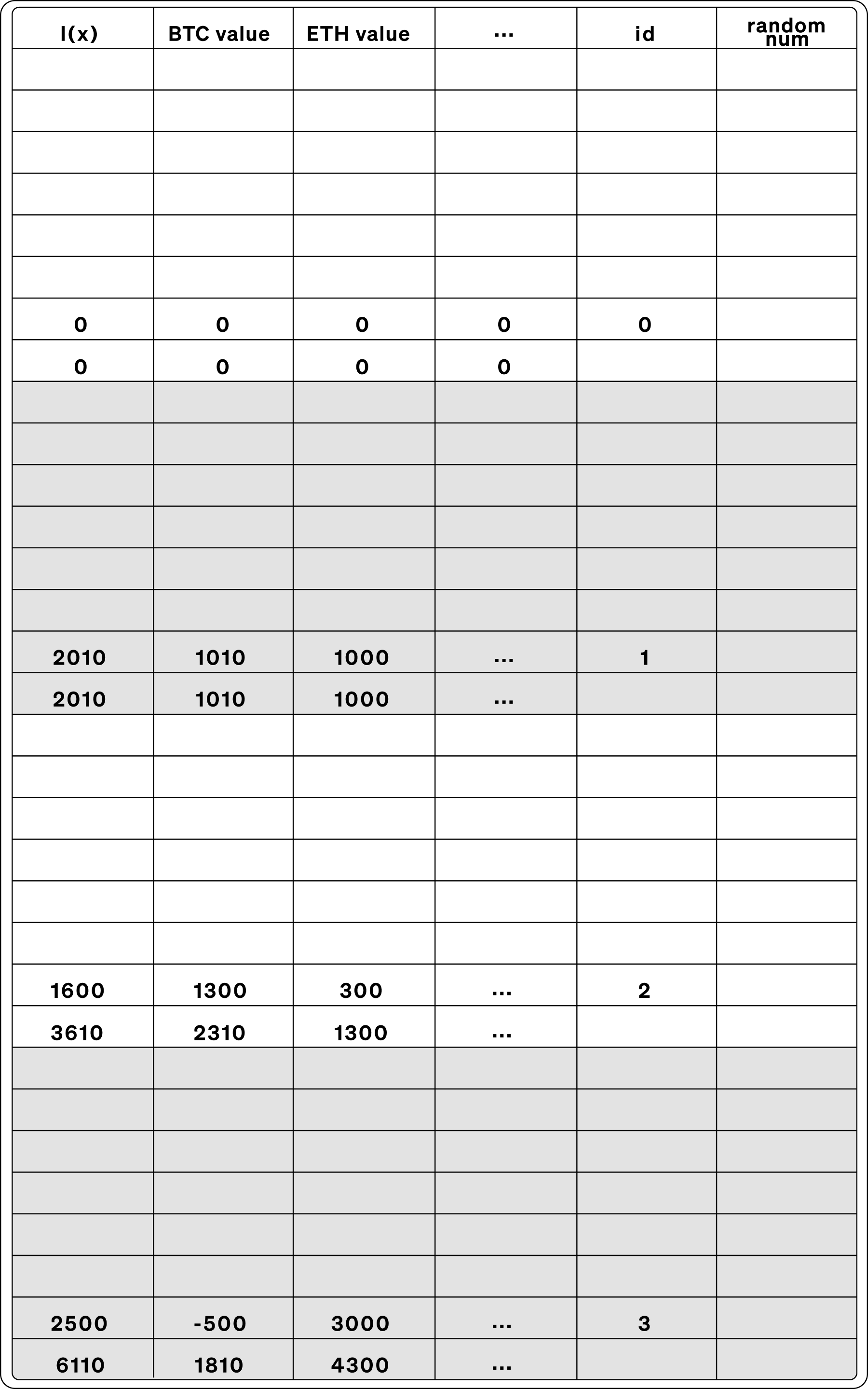 Zero-Knowledge Proofs: what are zk-STARKs and how do they work? (zk-STARK  V1) | OKX United States