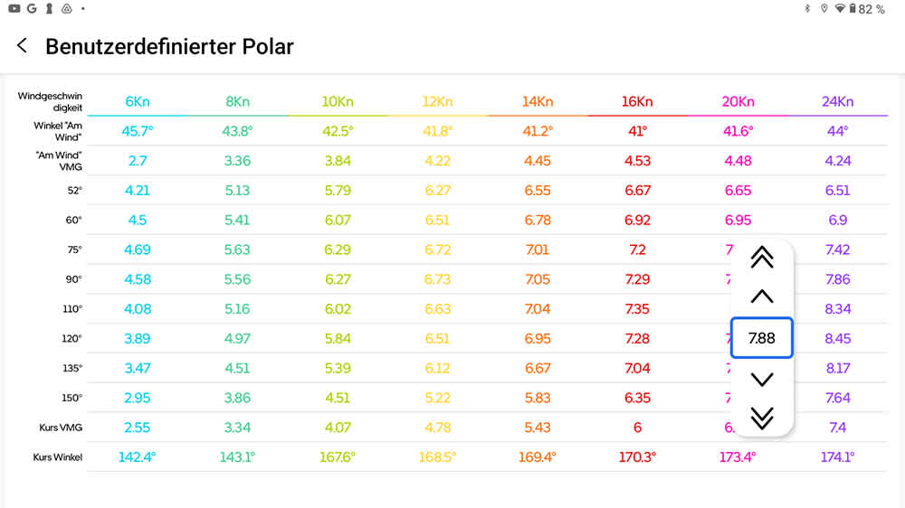 The yacht’s polar diagram can be stored and adjusted at any time in Orca. ©Orca/BLAUWASSER.DE