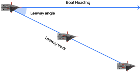 Leeway Orca - The Orca Sailing Processor