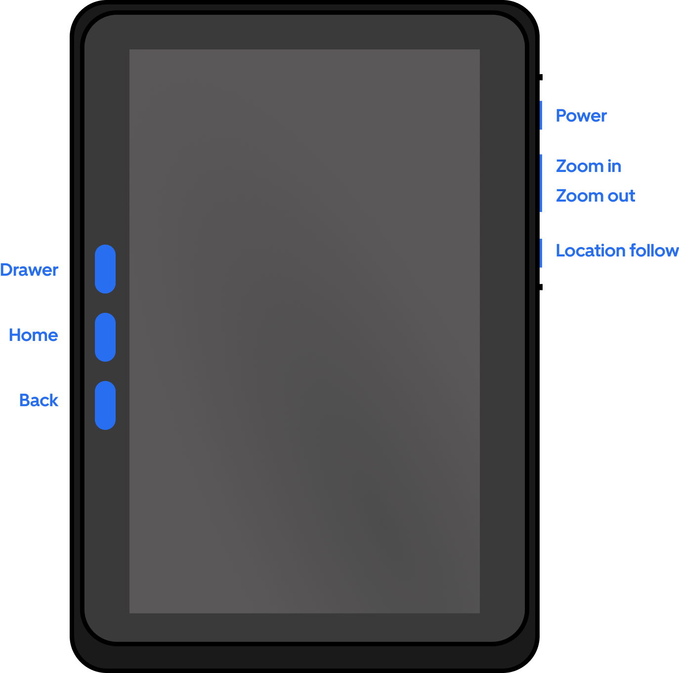Orca Display Button overview