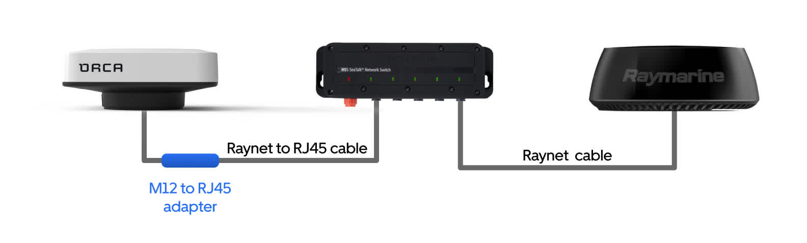 Connection via an ethernet switch allows Orca Core 2 to control Quantum radars together with a Raymarine Axiom.
