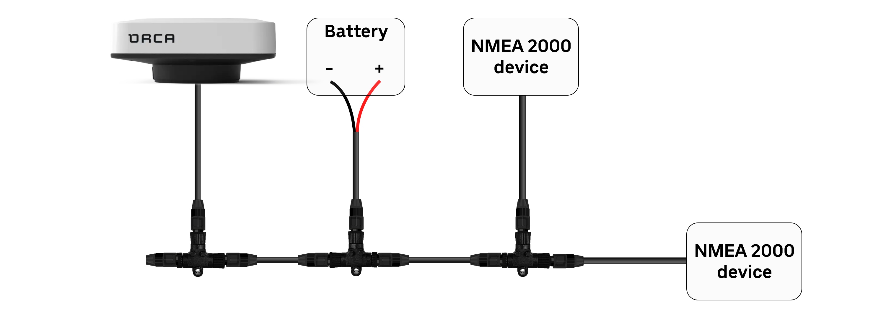 This NMEA 2000 network is incorrectly assembled. The right-side terminator was replaced by a drop cable that connects to a device.