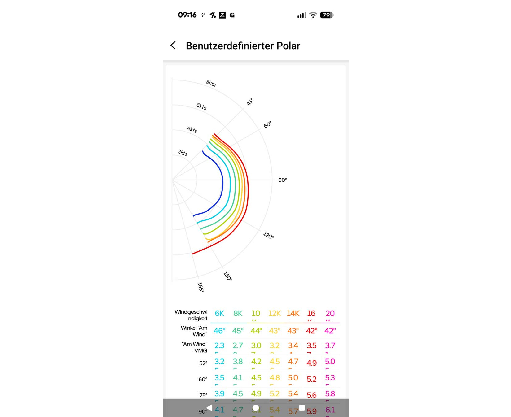Polar data can be added from Orca's boat database or entered as custom data. The polars can be scaled, for example, for more relaxed night sailing.