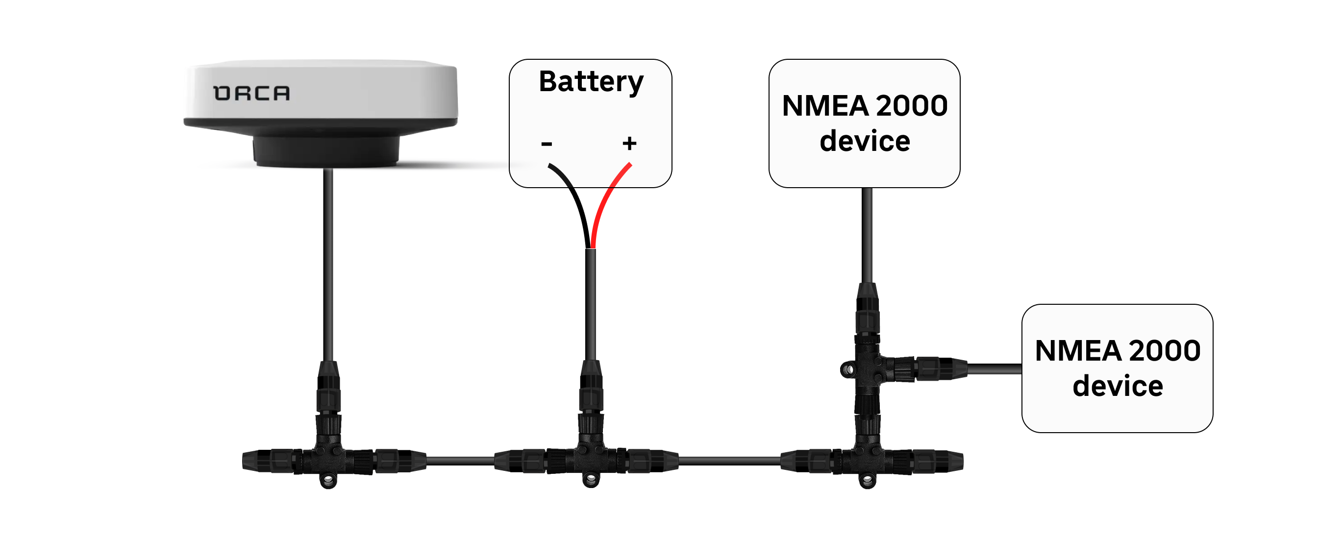 Another incorrectly connected network. The right-most T-connector is branched into two drop cables by adding a T-connector to the drop.