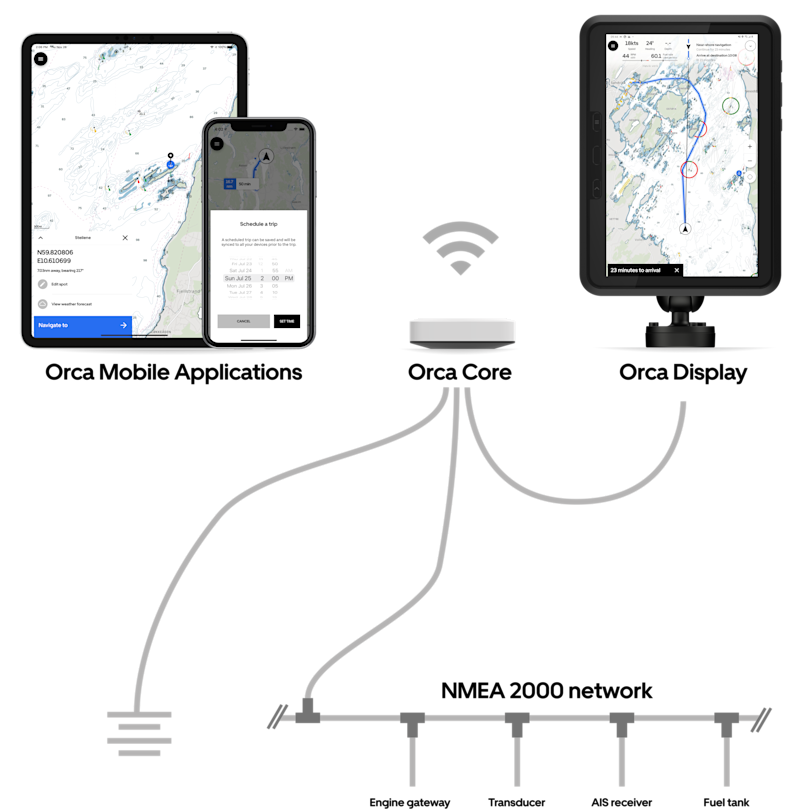 Orca Navigation For The Modern Boater System Overview