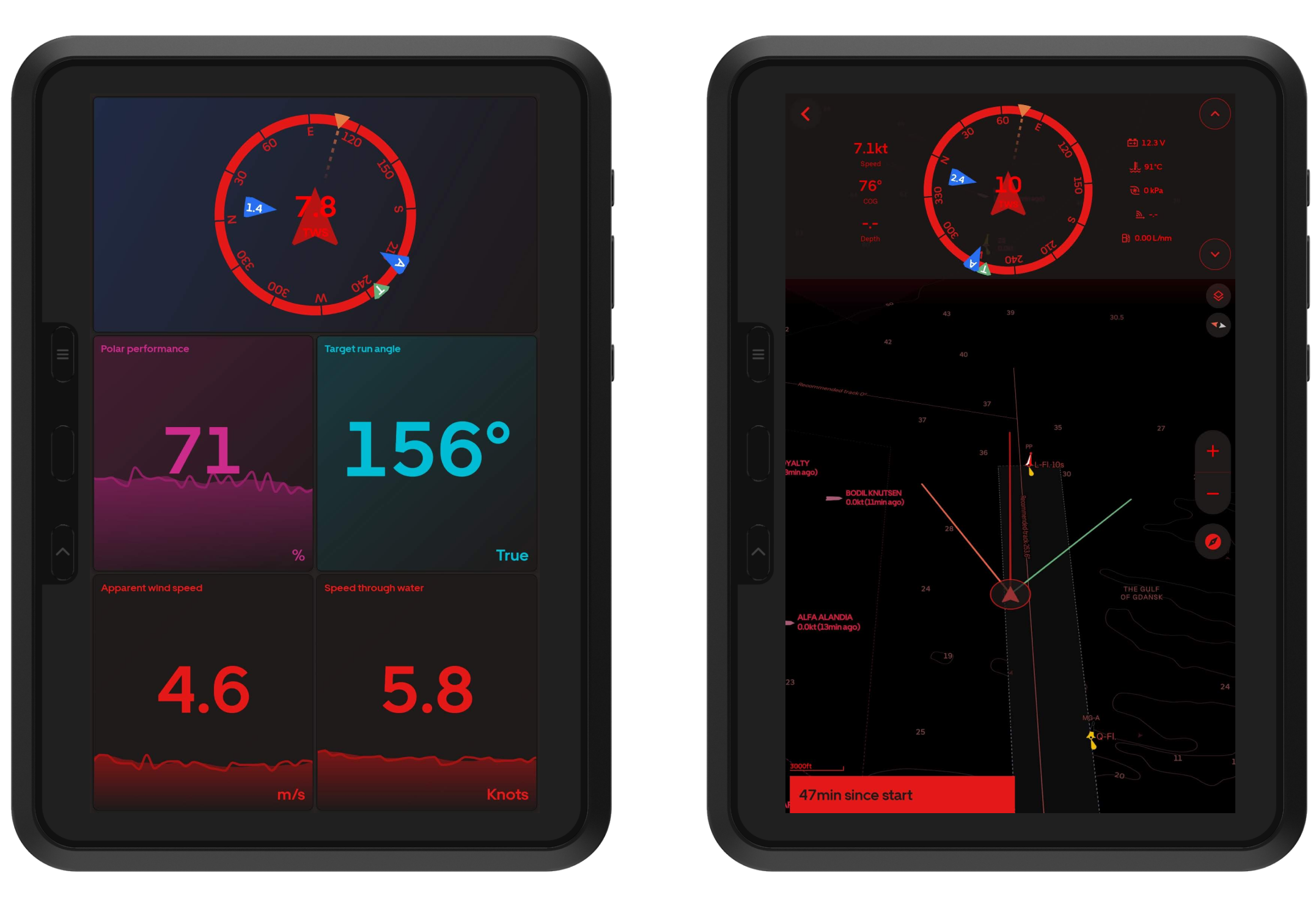 To the left: An instrument panel for reaching. Choppy seas with heavy waves make hitting polar targets hard. To the right: Downwind laylines indicate that we should be reaching closer.