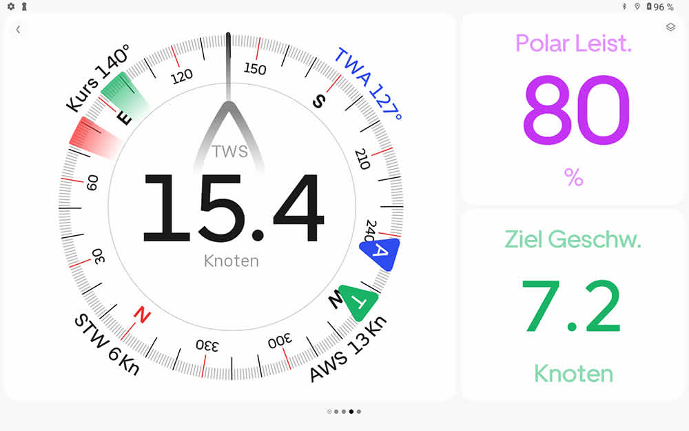 Here, the yacht is sailing at only 80% of the target performance from the polar diagram. Either the polar diagram is too optimistic or the sail trim is off. ©Orca/BLAUWASSER.DE