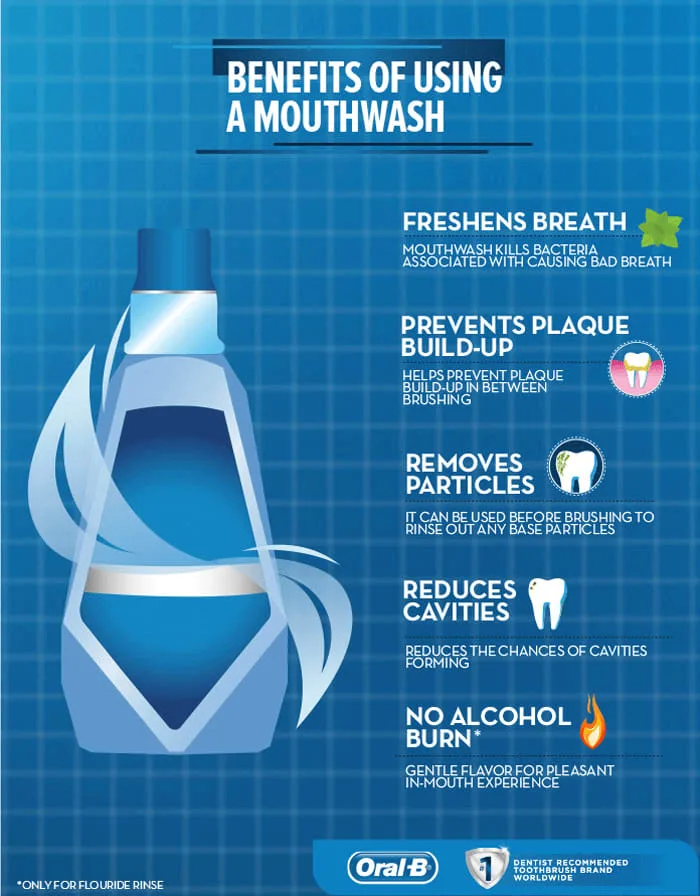 Image - What Is The Best Mouthwash -Main 
