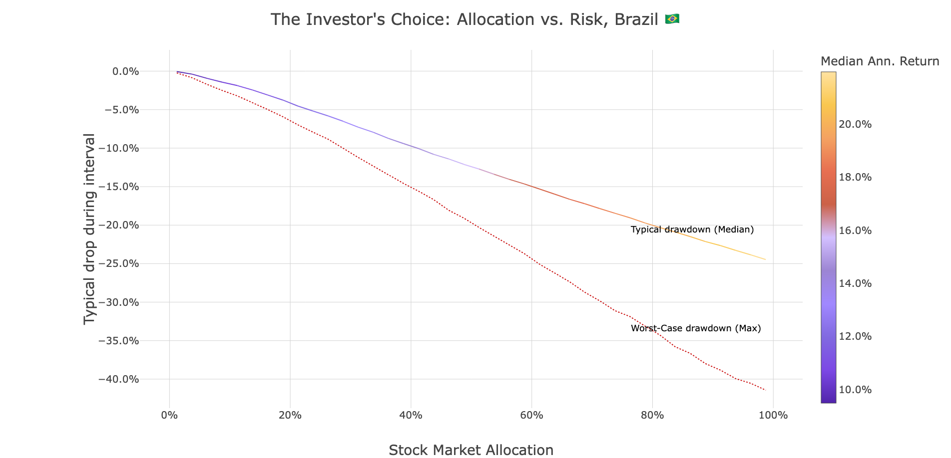 Stock Allocation Model Should you invest in local fixed income, or in U.S. stocks? | Vest