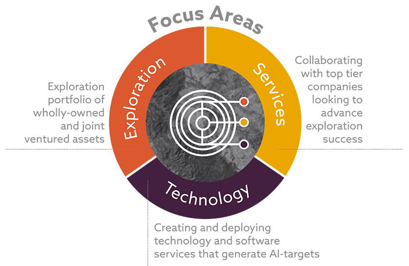 SensOre focus areas graphic