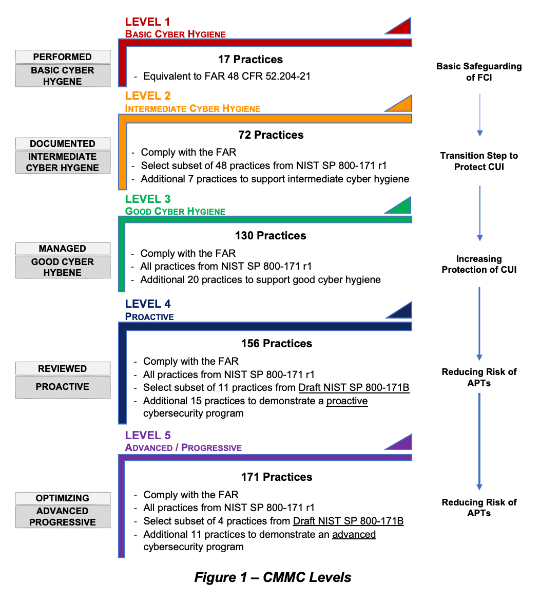 CMCC pathway
