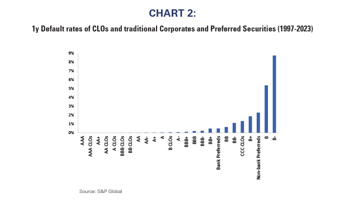 Cdo Risk Chart Opportunities beyond the traditional bond indices