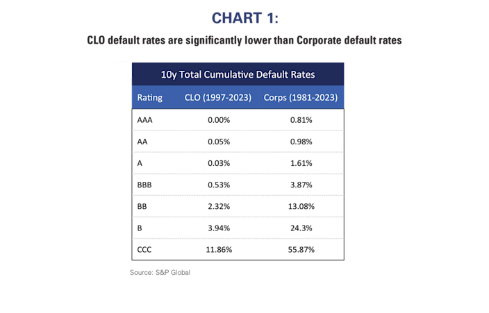 Cdo Risk Chart Opportunities beyond the traditional bond indices