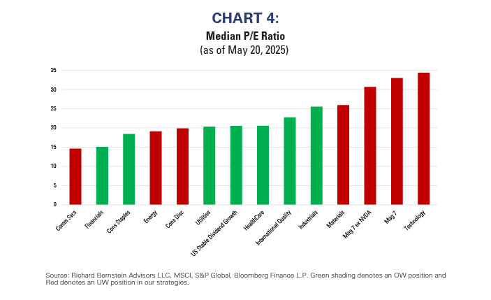 Chart-4