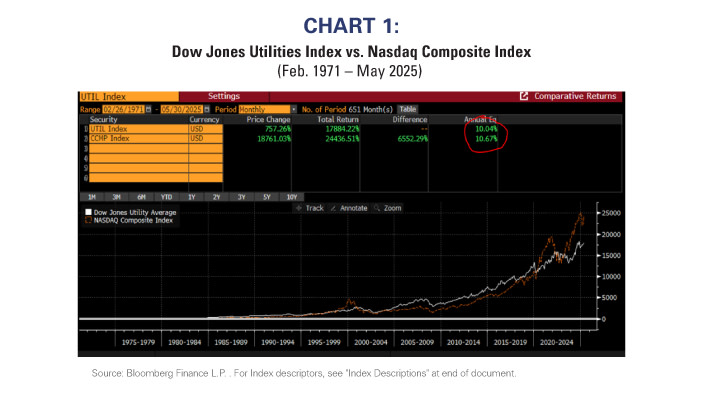 Chart-1