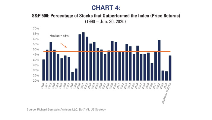 Chart 4 July25