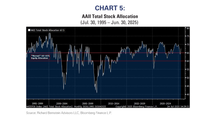 Chart 5 July25
