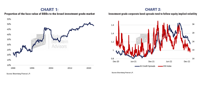 The credit hype machine is going to break