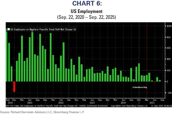 Chart 6 Sep25