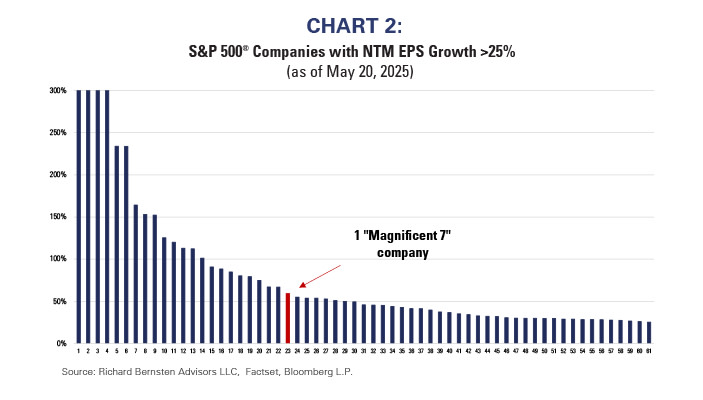 Chart-2