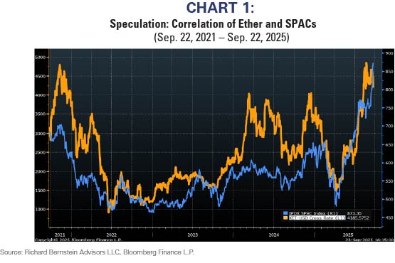 Chart 1 Sep25