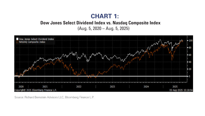 Chart 1 Aug25