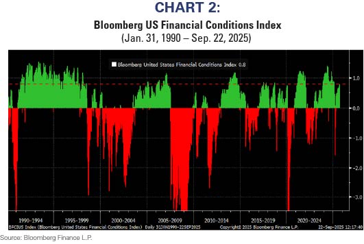 Chart 2 Sep25