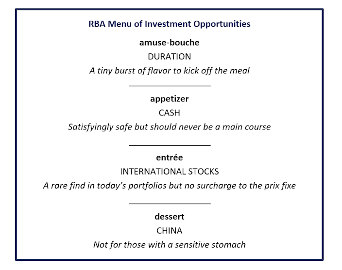 A menu of investment opportunities