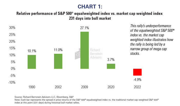 Relative Performance of equal-weight S&P vs market-cap