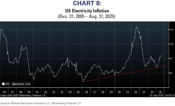 Chart 8 Sep25