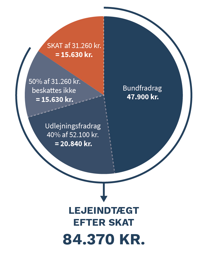 Skatteregler-udregning 2025