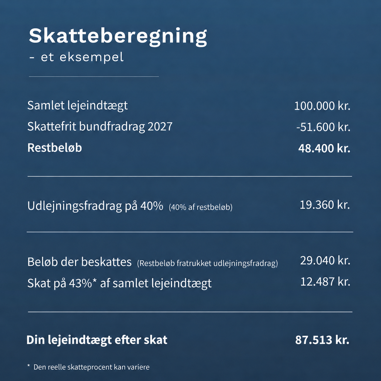 Skatteregler-udregning 2027