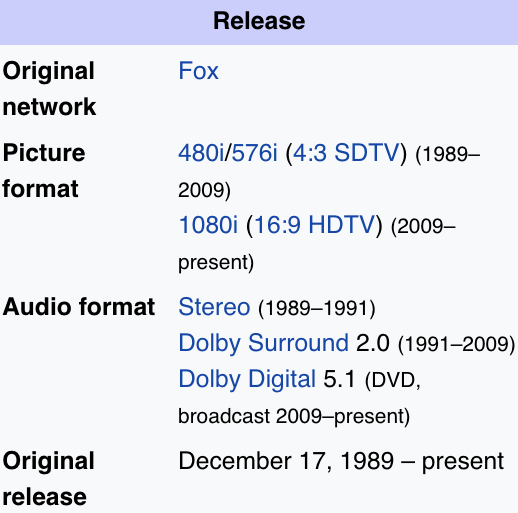 the-simpsons-wikipedia-release-date-1.png