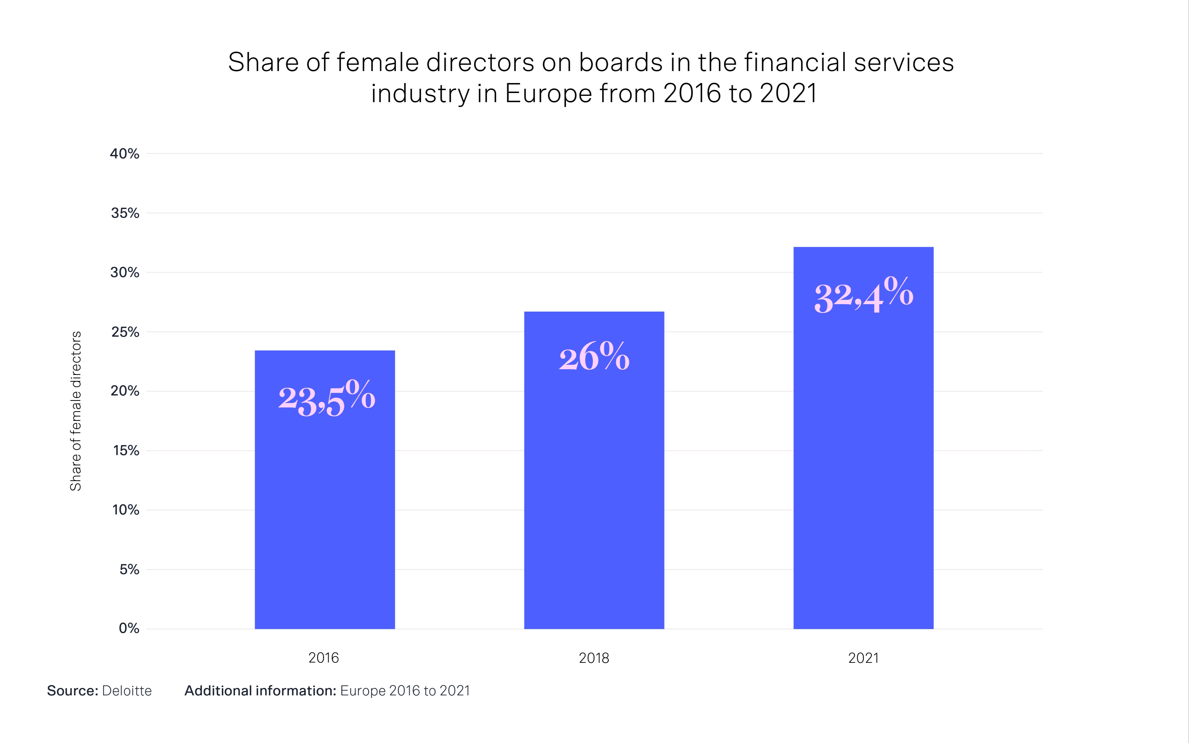 Female directors