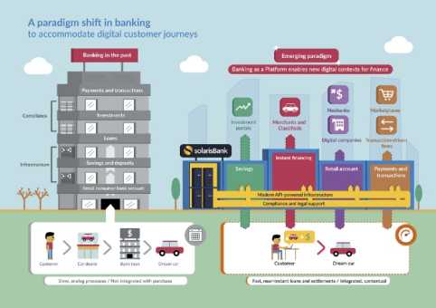 Beyond banks: The rise of contextual financial services