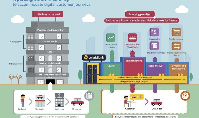 Beyond banks: The rise of contextual financial services