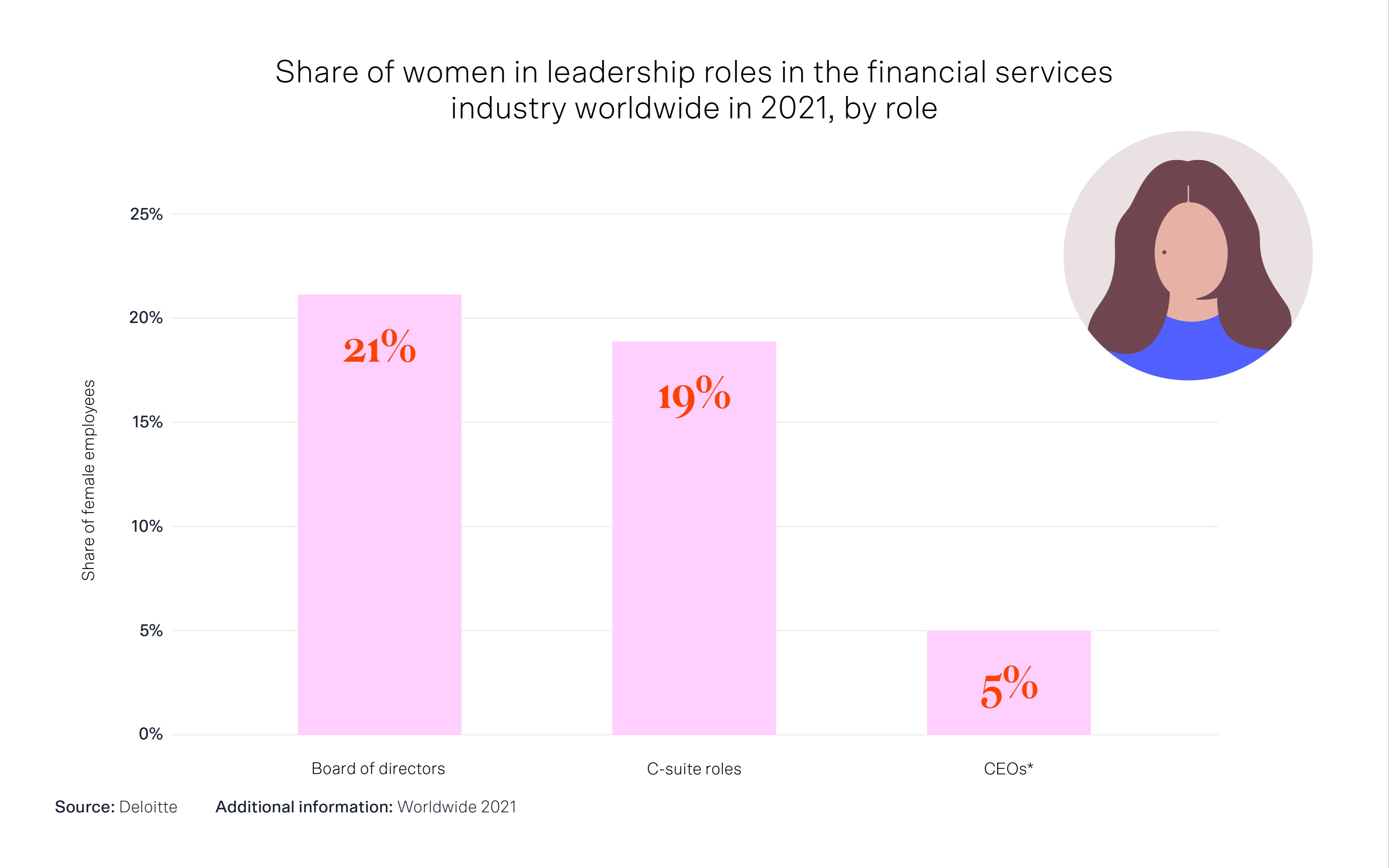 Women in leadership roles