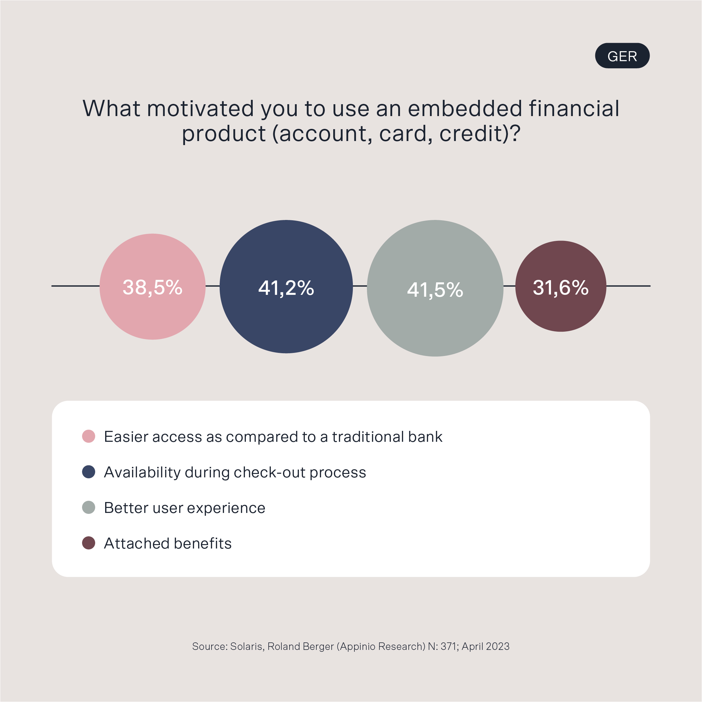 Motivation using embedded financial products