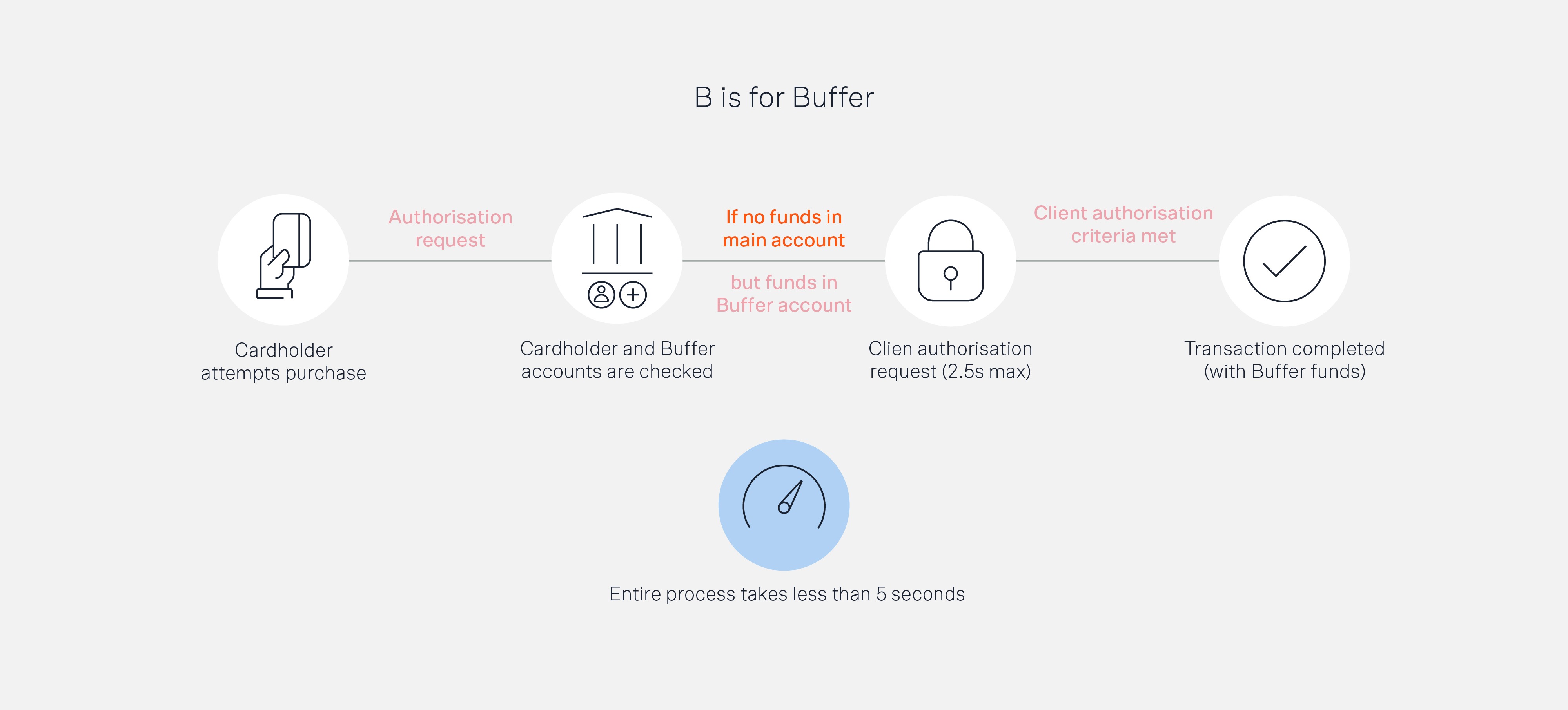 Buffer_Solution