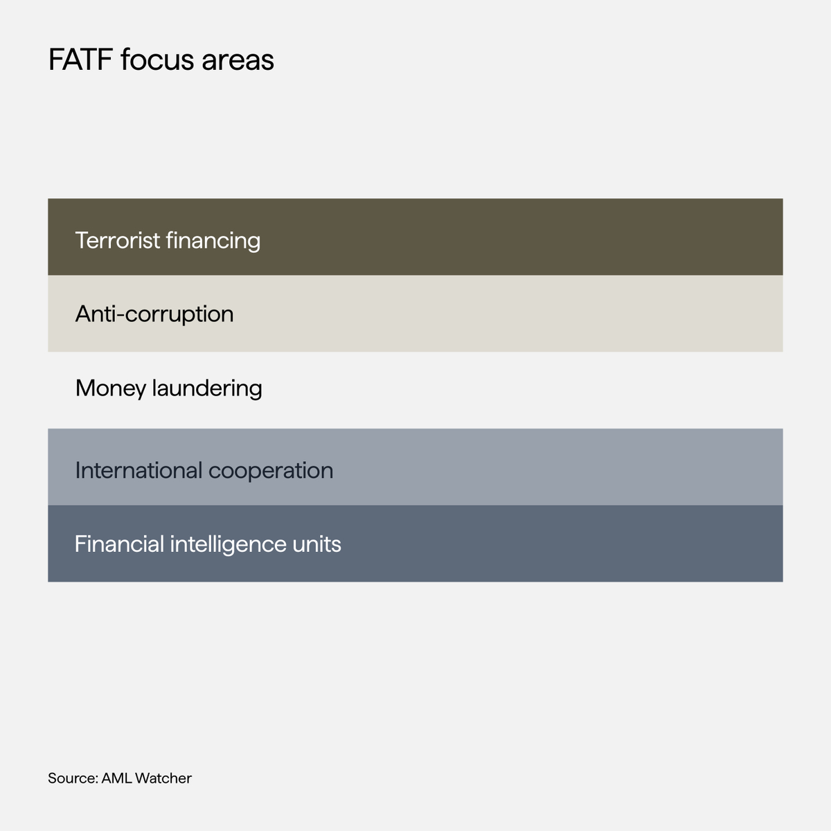 FATF Infographic