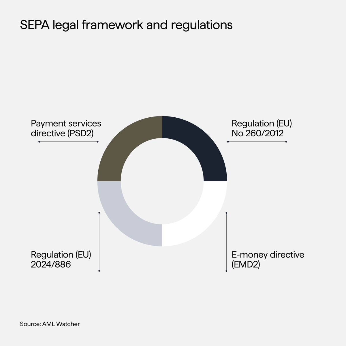 SEPA Infographic