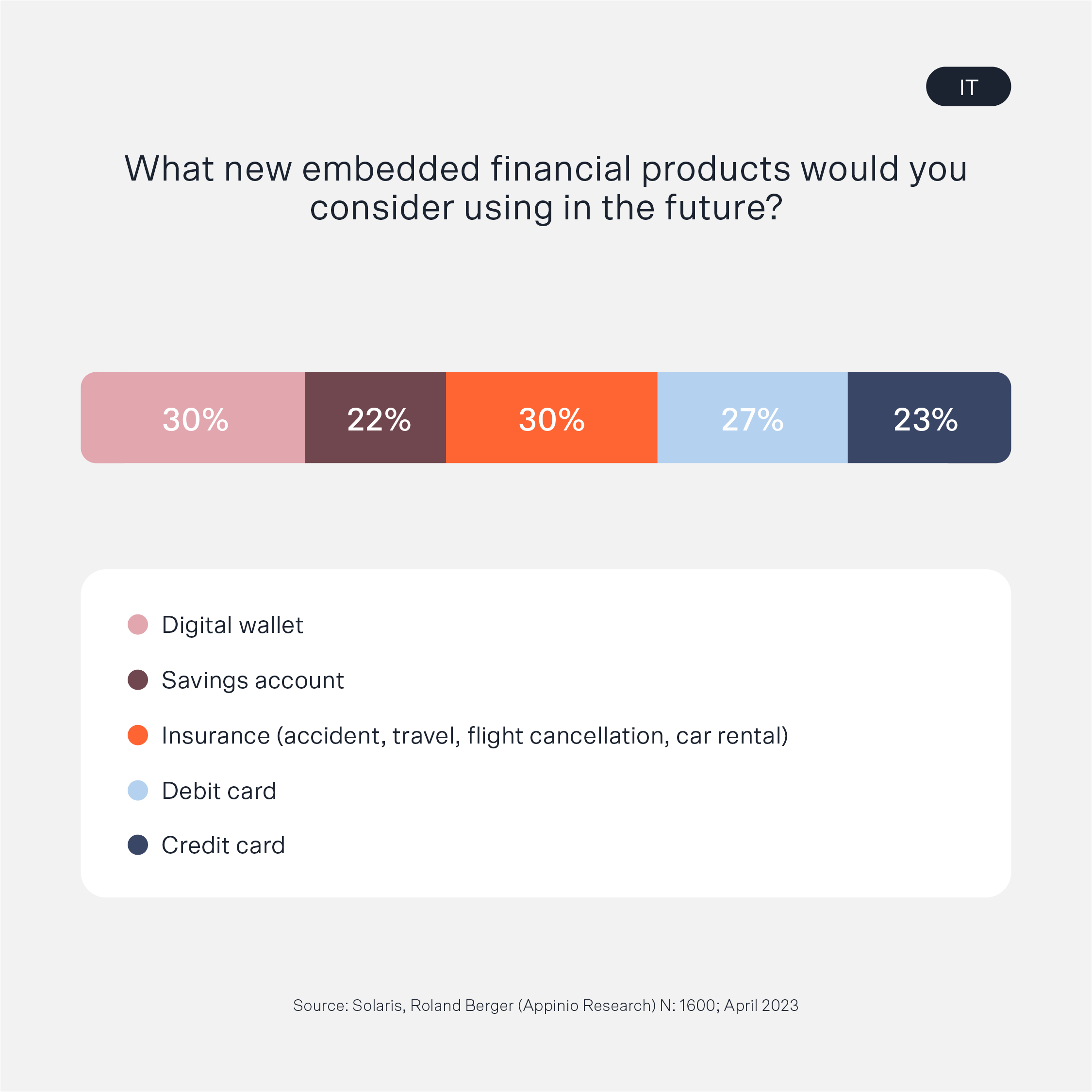 Italy-EF-Future Use