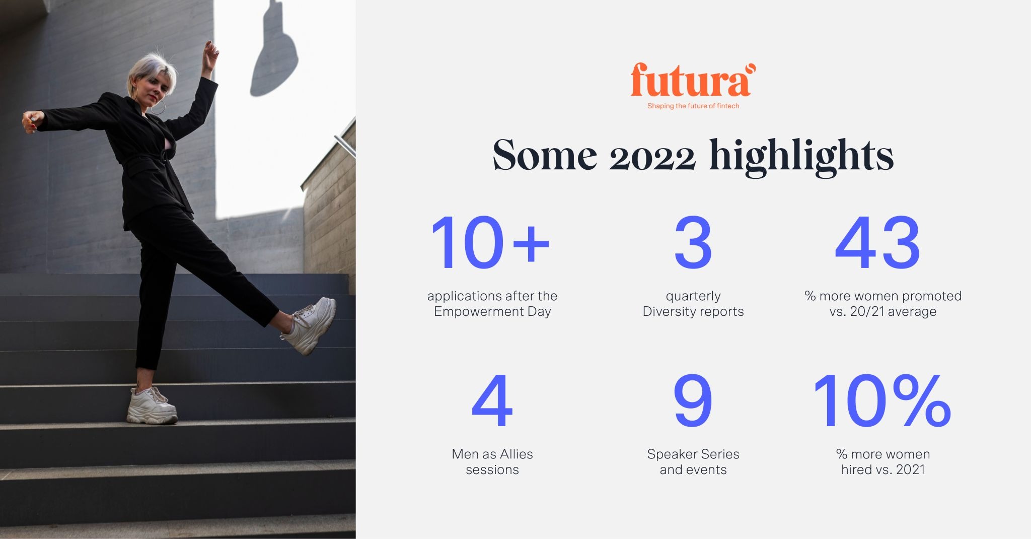 Futura Initiative - Results 2022