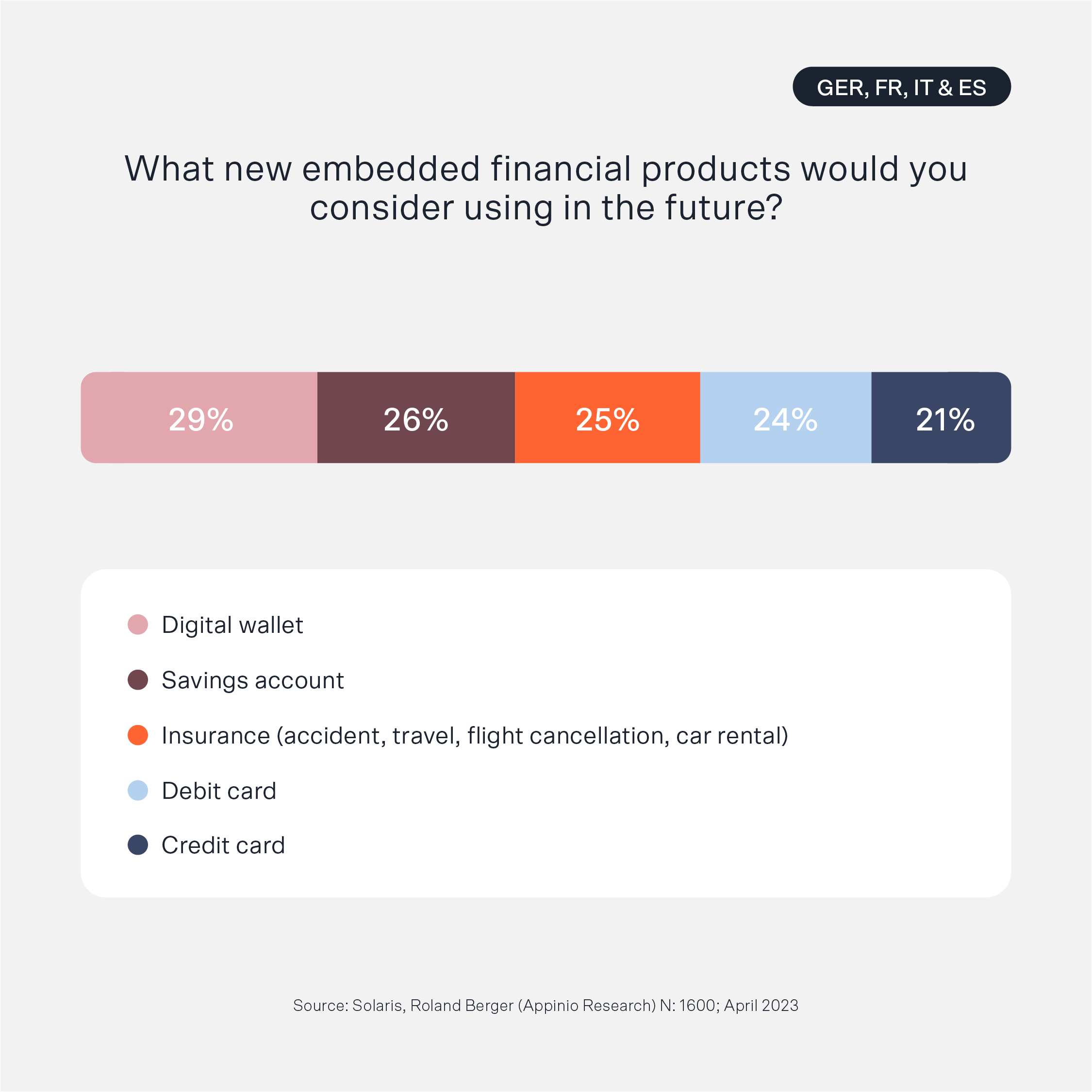 Embedded Finance Future