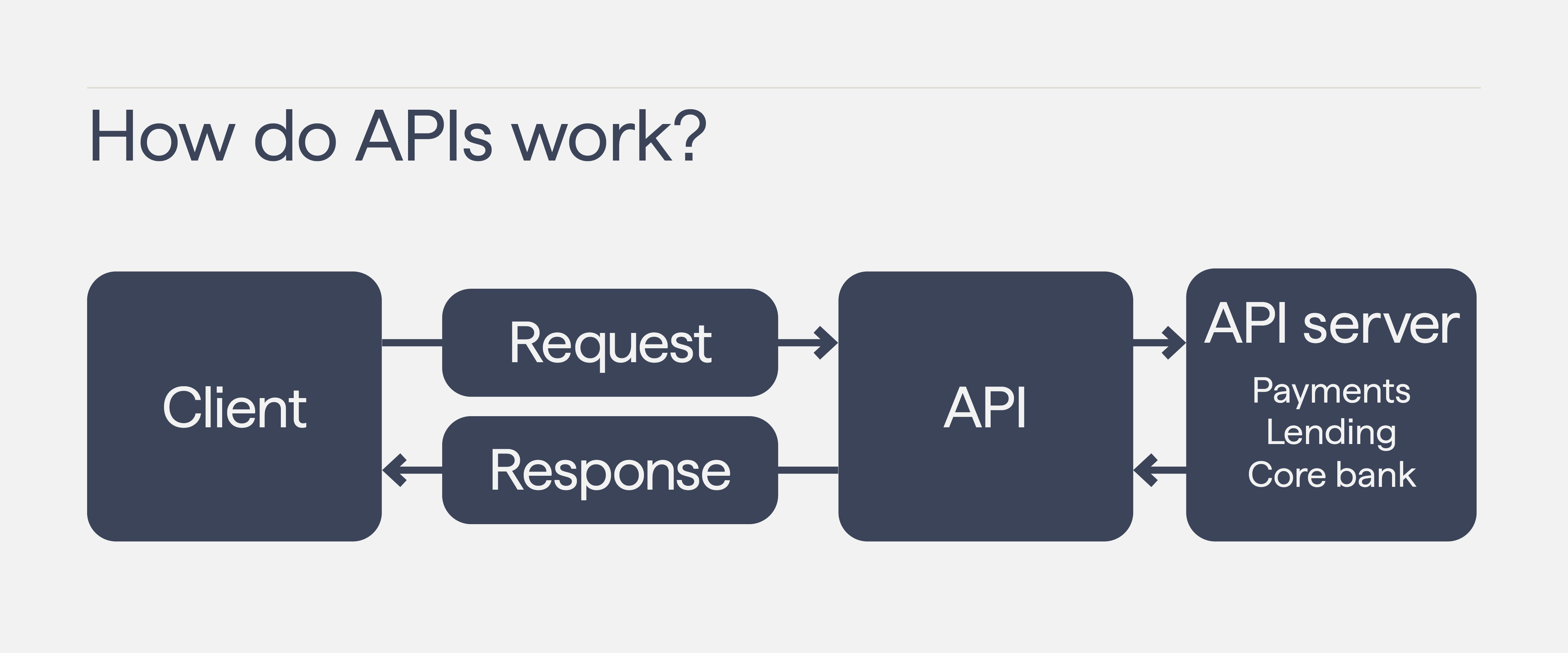 API 02