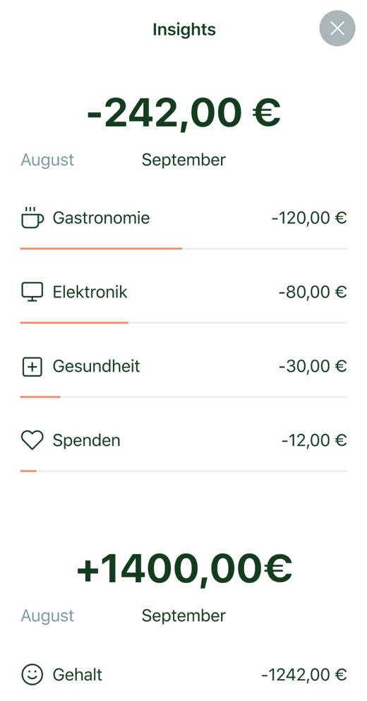 Screenshot einer Mobile Banking App, die eine Kontoübersicht mit Gehaltseinnahmen und kategorisierten Ausgaben zeigt: Riegel, Elektronik, Spenden und andere, jeweils dargestellt durch farbige Balken.