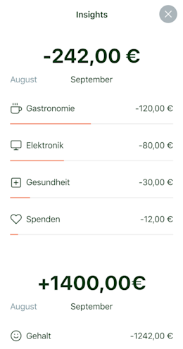 Screenshot einer Mobile Banking App, die eine Kontoübersicht mit Gehaltseinnahmen und kategorisierten Ausgaben zeigt: Riegel, Elektronik, Spenden und andere, jeweils dargestellt durch farbige Balken.