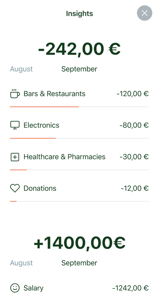 Screenshot of a mobile banking app showing an account overview with salary income and categorized expenditures: bars, electronics, donations, and others, each represented by colored bars.