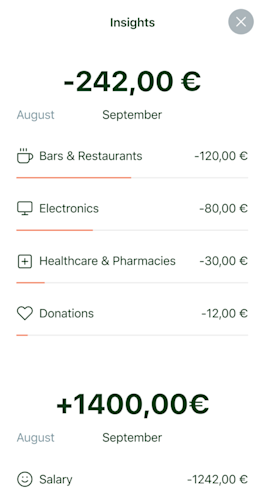 Screenshot of a mobile banking app showing an account overview with salary income and categorized expenditures: bars, electronics, donations, and others, each represented by colored bars.